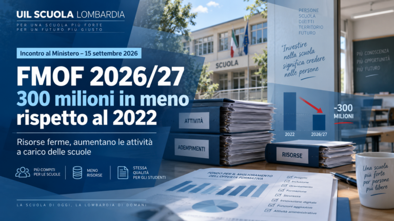 FMOF 2026/27, 300 milioni in meno rispetto al 2022: risorse ferme mentre aumentano le attività delle scuole