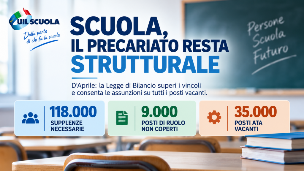 Scuola, il precariato resta strutturale, UIL Scuola chiede assunzioni su tutti i posti vacanti